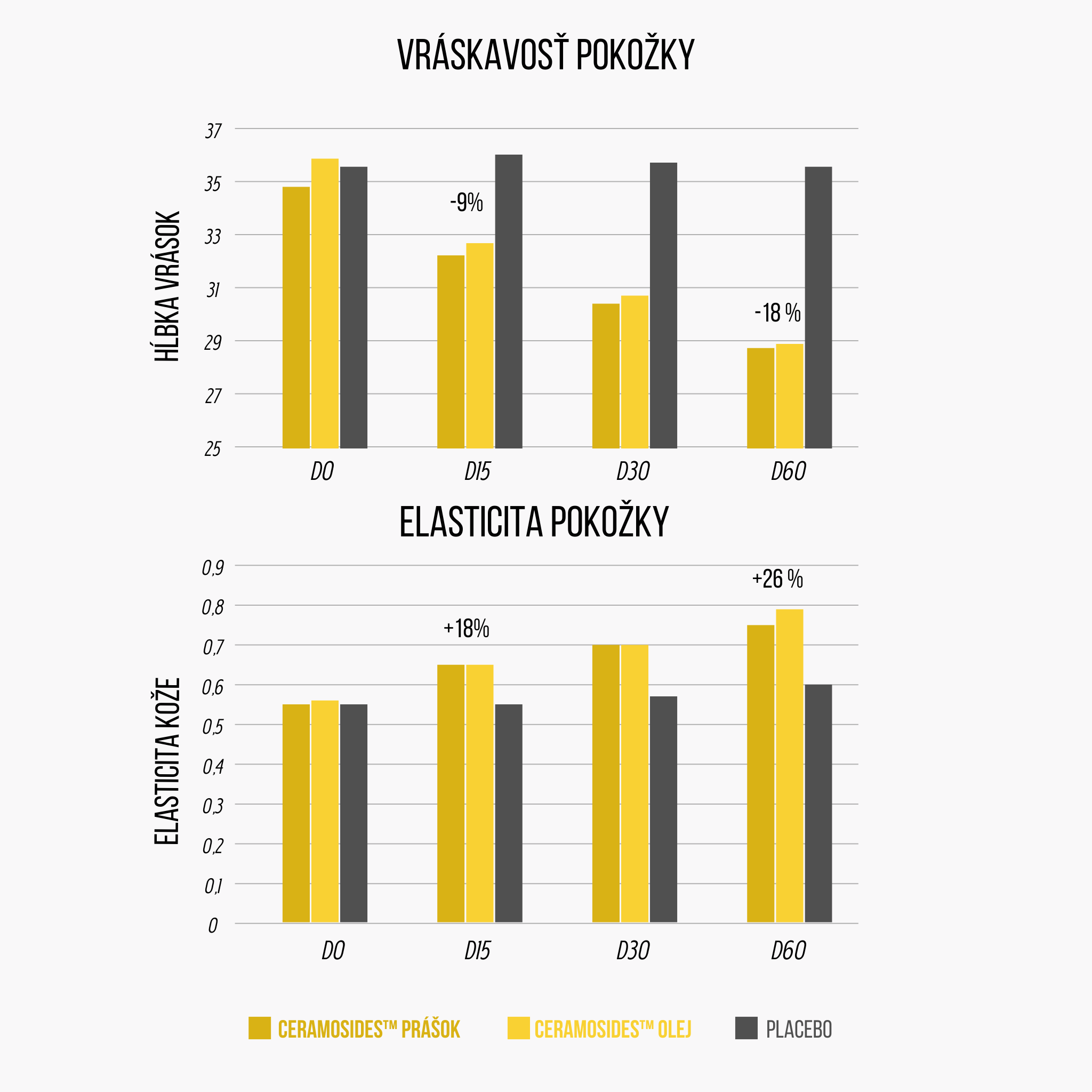 (Slovenčina) Graf vrasky a elasticita